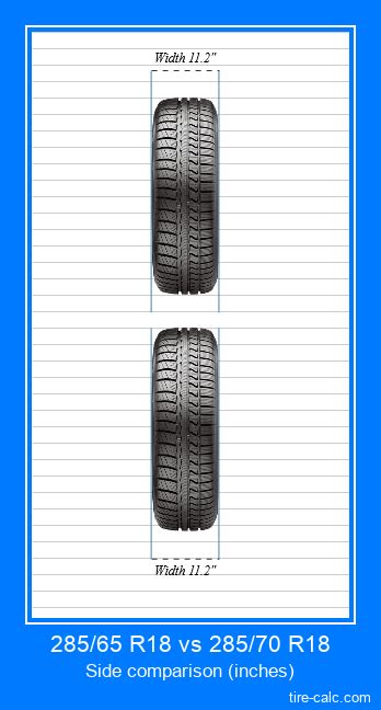 275/70 R18 vs 285/65 R18 Tire Size Comparison .